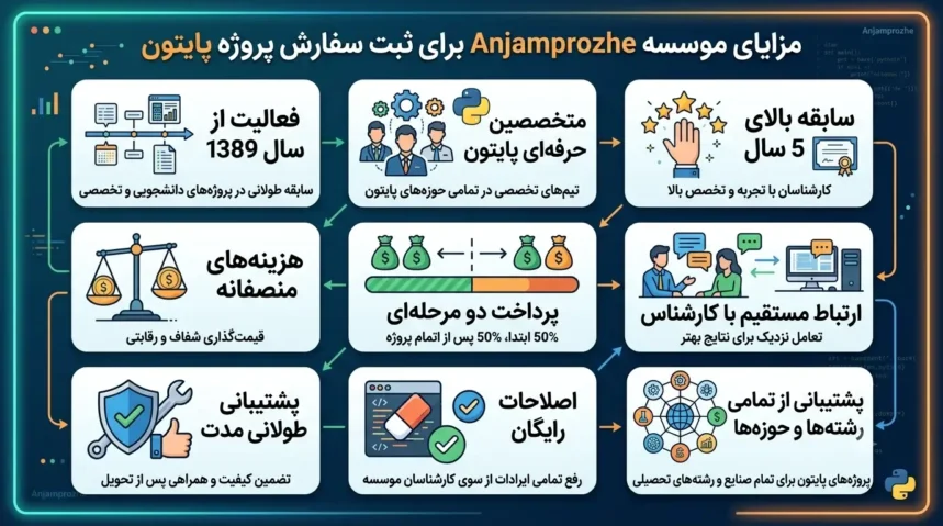 مزایا موسسه انجام پروژه