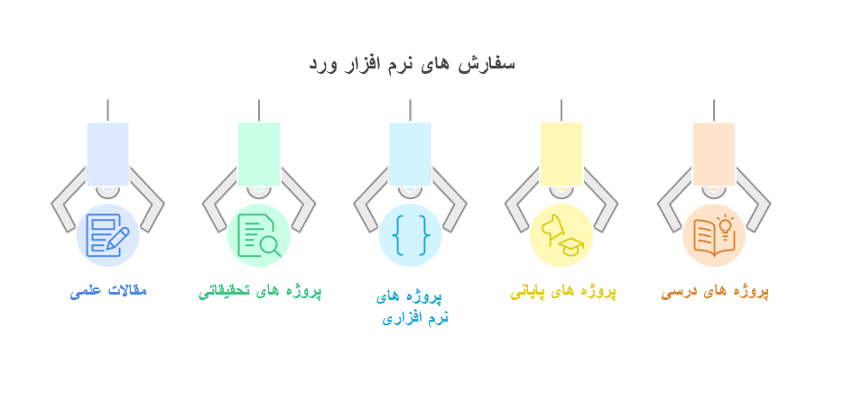 خدمات قابل انجام برای پروژه ورد