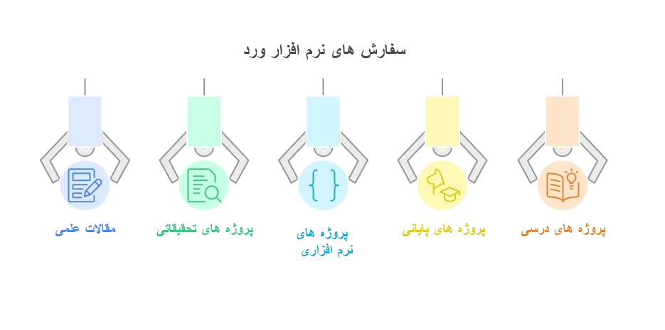 خدمات قابل انجام برای پروژه ورد