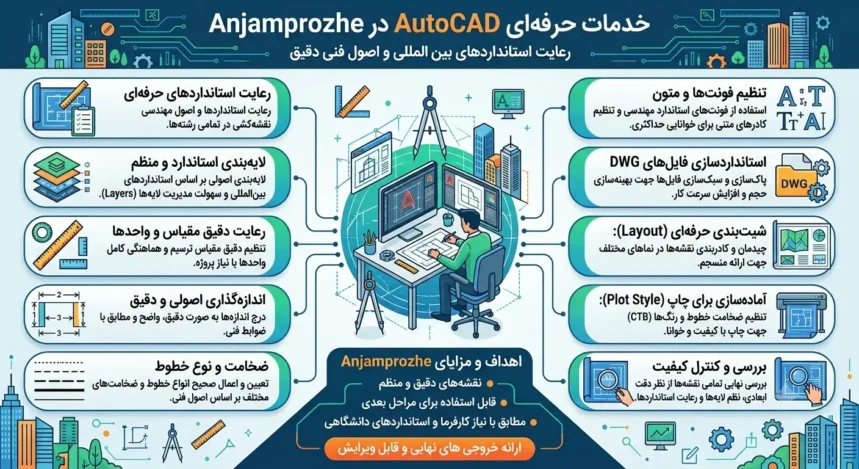 رعایت استاندارد های اتوکد