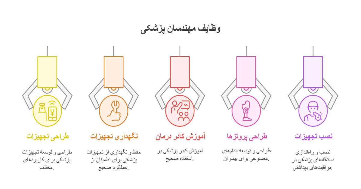 وظایف مهندسان پزشکی چیست