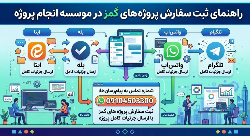 آموزش آموزش ثبت پروژه گمز 