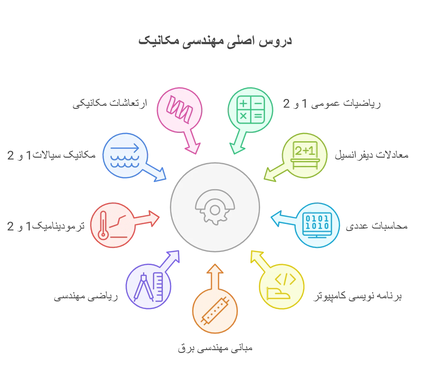 دروس مهندسی مکانیک