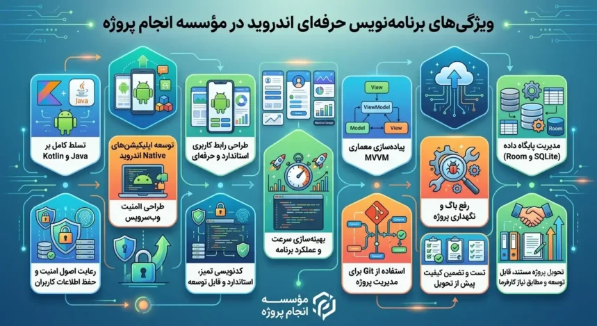 ویژگی های موسسه انجام پروژه برای سفارش پروژه اندروید