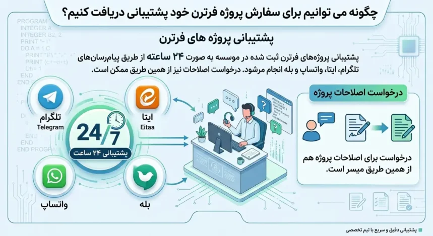 پشتیبانی از پروژه فرترن