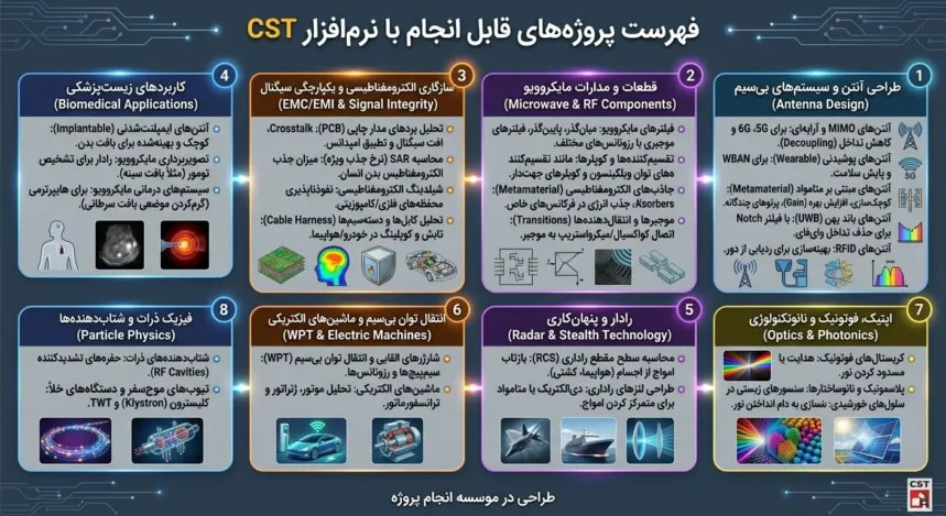 لیست پروژه های قابل انجام با نرم افزار cst