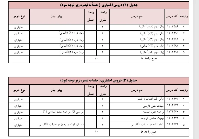 تصویر نمونه واحد اختیاری 