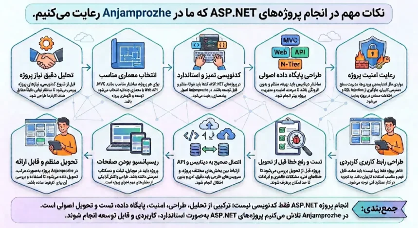 رعایت تمام جزئیات انجام پروژه asp net