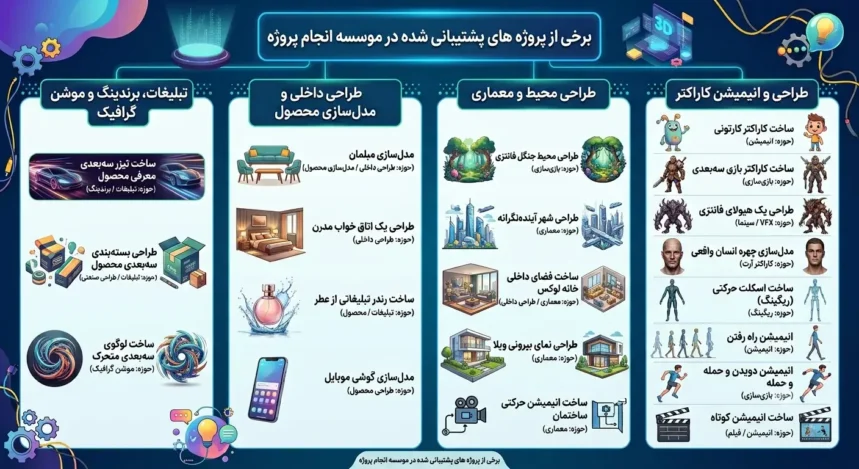 بعضی از پروژه های قابل انجام پروژه maya
