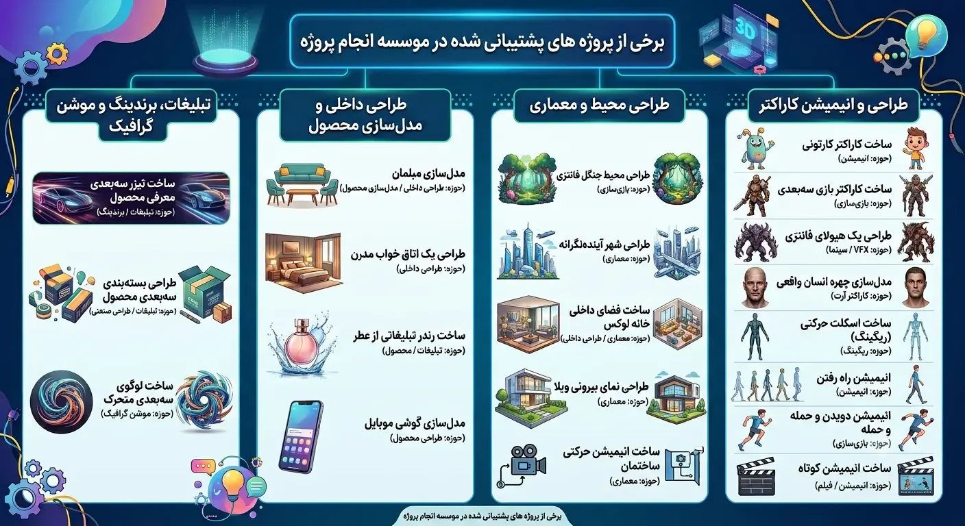 بعضی از پروژه های قابل انجام پروژه maya