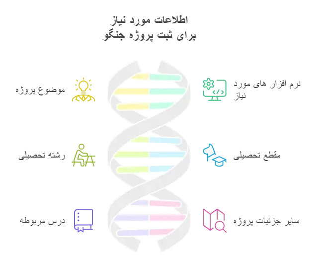 اطلاعات مورد نیاز ثبت پروژه جنگو