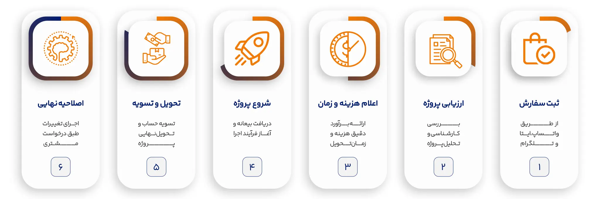 تصویر نحوه ثبت سفارش اول