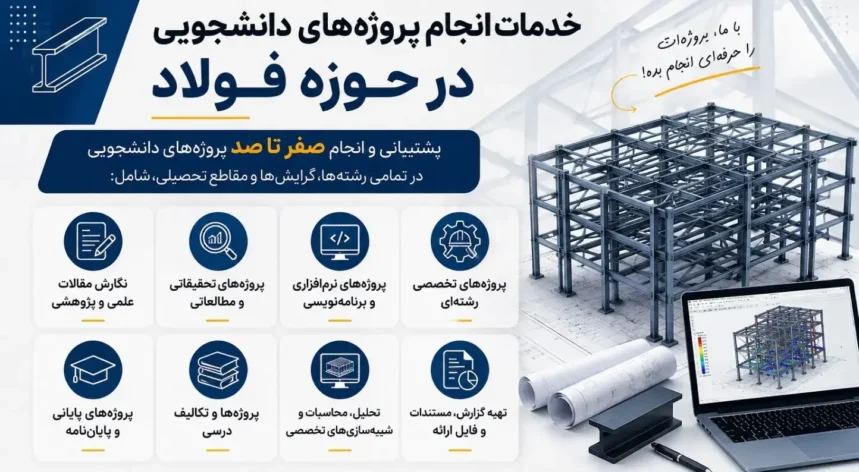 خدمات موسسه برای پروژه فولاد