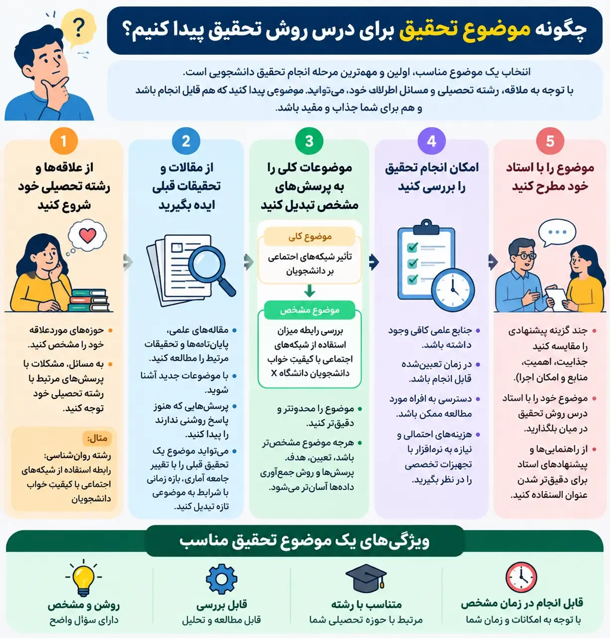چگونه موضوع تحقیق برای درس روش تحقیق پیدا کنیم