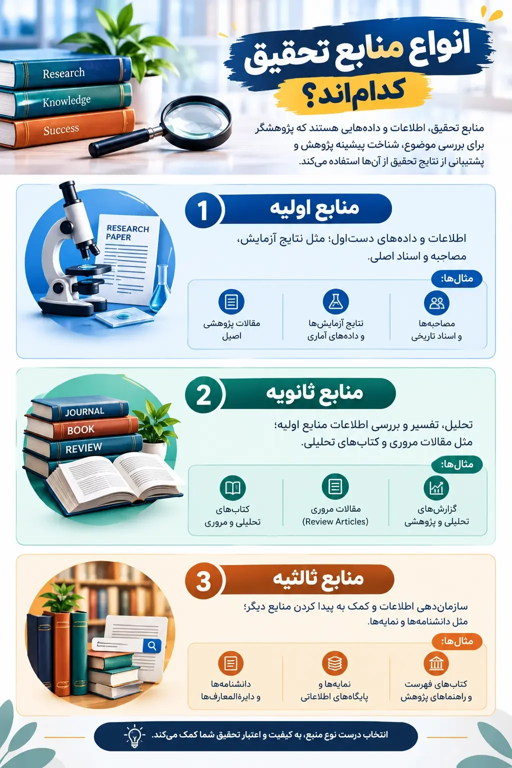 انواع منابع تحقیق